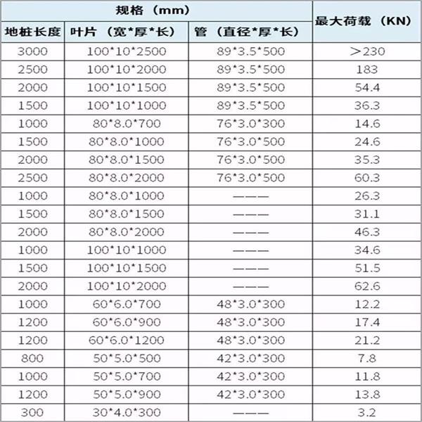 林芝双叶片螺旋地桩产品规格尺寸